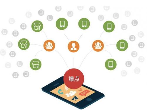 城固为什么越来越多的企业通过软文营销来引流